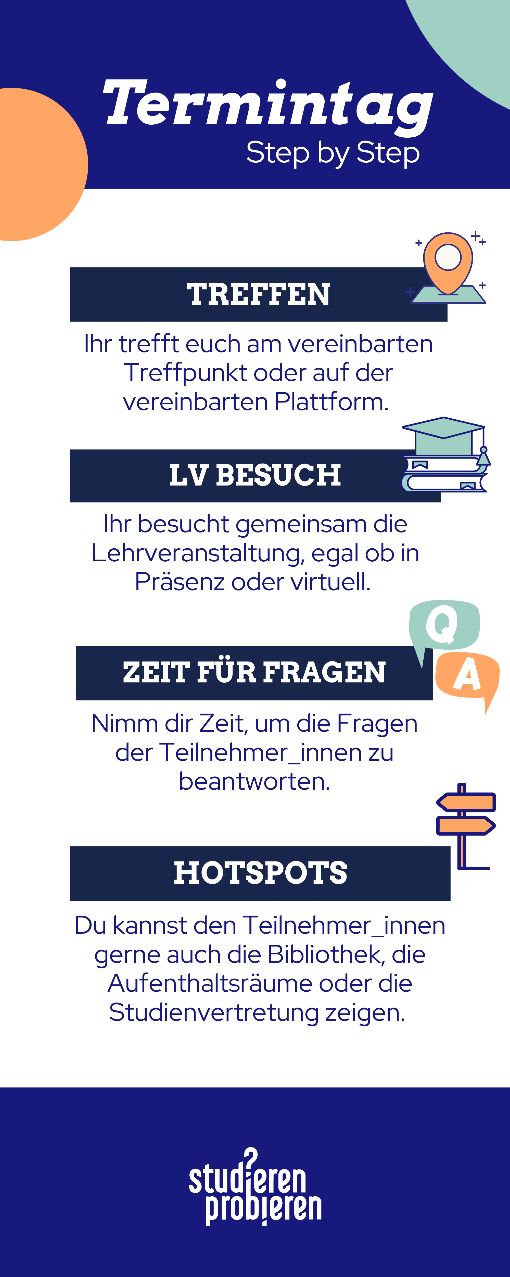 Gemeinsamer Lehrveranstaltungsbesuch (in Präsenz oder virtuell);
Nachbesprechung und Beantwortung der Fragen zum Studium und zum Lehrveranstaltungsinhalt in einem ruhigen Raum bzw. eigenem Online-Raum
Evtl. Führung durch deine Hochschule und wichtige Orte wie Studienvertretung, Bibliothek, Laborräume, Aufenthaltsräume etc.
Evtl. Zeigen von wichtigen Seiten (Studiengang, Curriculum, Vorlesungsverzeichnis, Studienvertretung)