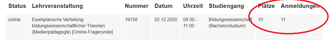 Info über die Teilnehmer_innen Zahl