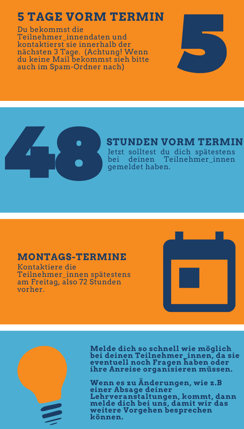 5 Tage vorm Termin: Du bekommst die Teilnehmer_innendaten und schreibst ihnen innerhalb der nächsten 3 Tage. Kontaktiere uns unverzüglich, wenn du keine Mail bekommst - dazu empfiehlt es sich, den Termin in den Kalender einzutragen. (Achtung! Manchmal landen unsere Mails im Spamordner)