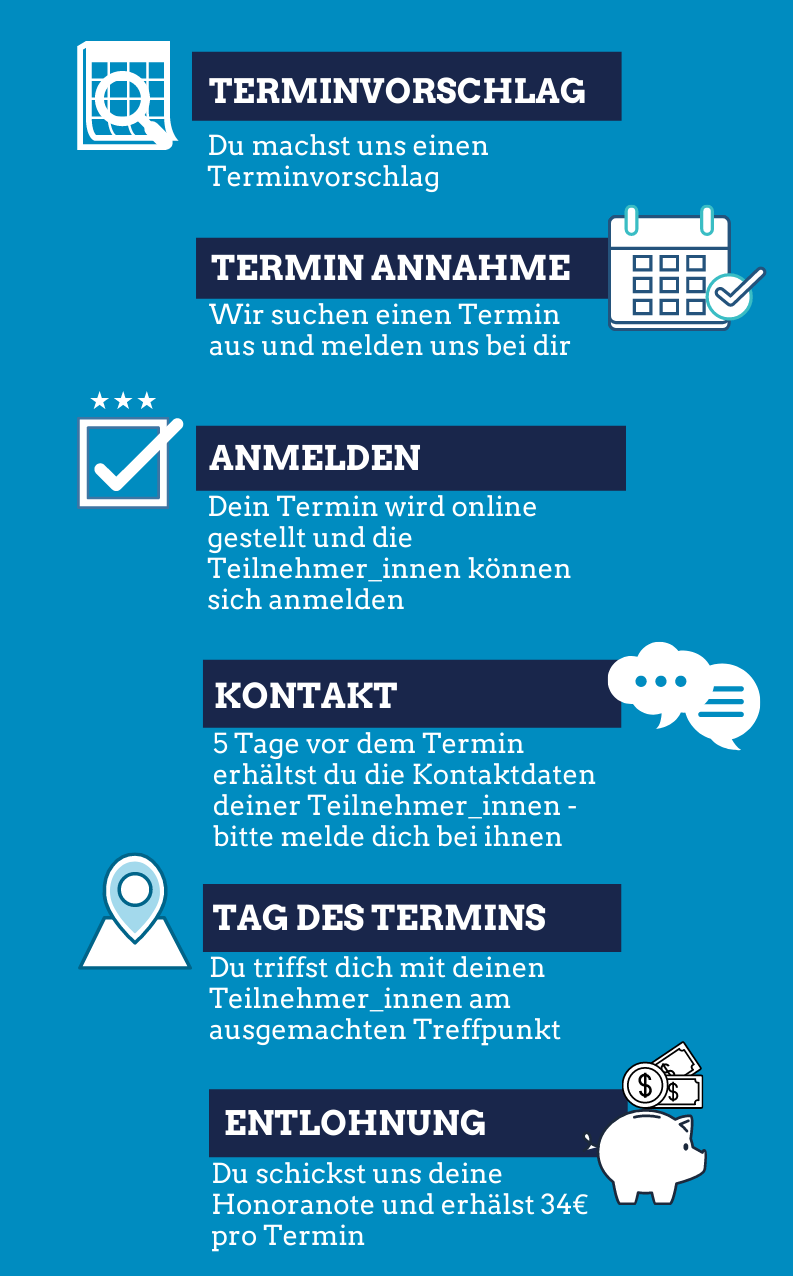 Du schlägst einen Termin vor, an dem du eine Gruppe von Interessierten in eine Lehrveranstaltung mitnimmst
Wir suchen Termine aus und sagen dir Bescheid, falls wir einen Termin von dir auswählen.
Danach läuft die Anmeldung über unsere Webseite, darum musst du dich nicht kümmern
5 Tage vor dem Termin bekommst du eine E-Mail mit den Kontaktdaten der Teilnehmer_innen, bei denen du dich dann sofort mit Details zum Termin melden solltest
Am Tag des Termins triffst du dich an einem gut auffindbaren Ort und nimmst die Gruppe dann in die Lehrveranstaltung mit
Nach der Lehrveranstaltung beantwortest du Fragen zum Inhalt, aber auch zum Studium allgemein
Als Entlohnung bekommst du pro Termin 34 € auf Werkvertragsbasis. Dazu musst du Werkvertrag und Honorarnote, die wir dir via E-Mail zugeschickt haben, ausfüllen und im Original unterschrieben mit der Post an uns schicken.